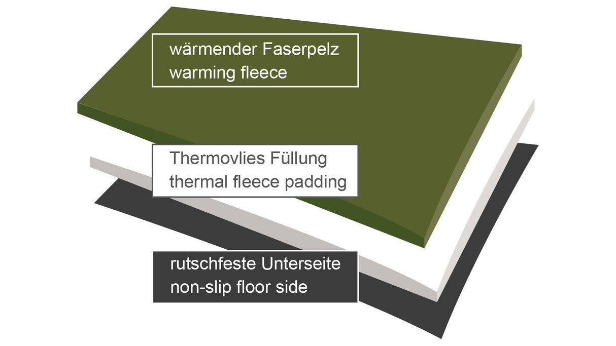 Faserpelz Thermobett fuer Hunde