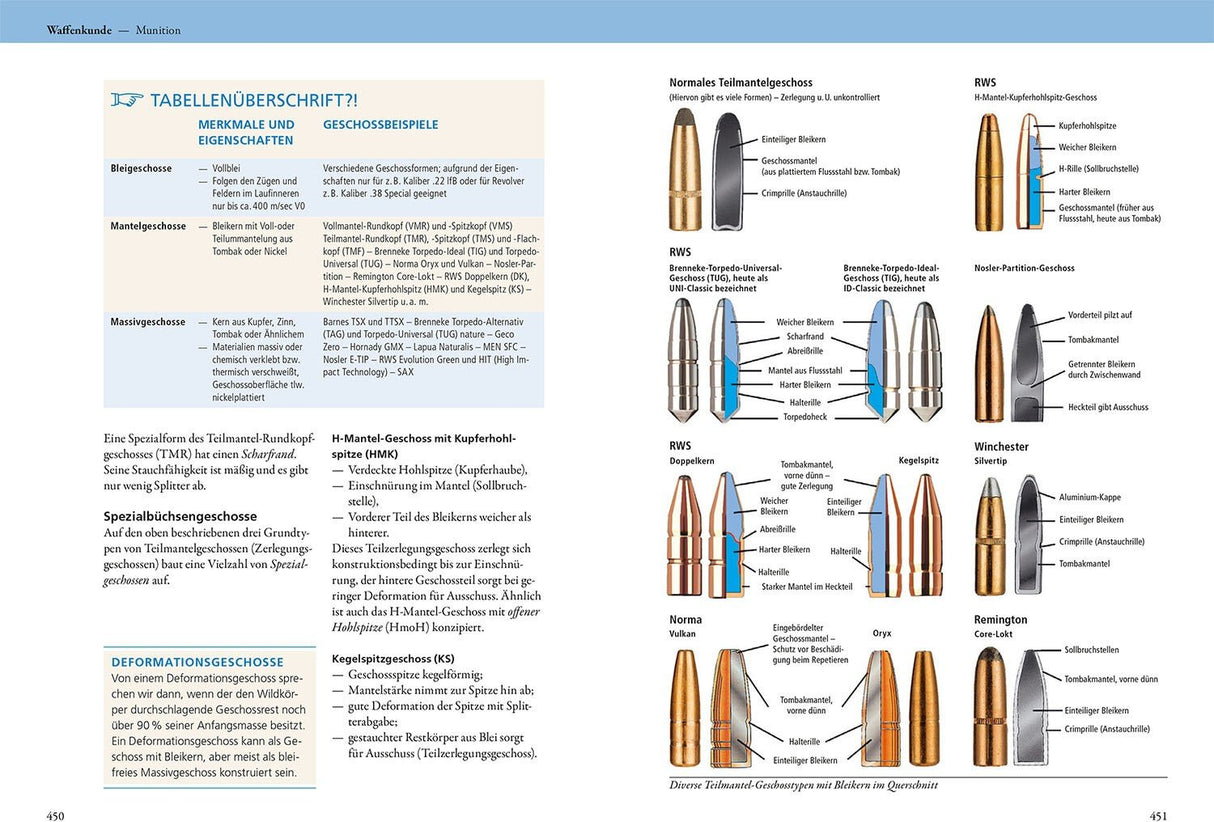Jaegerpruefung - Waffenkunde Uebersicht